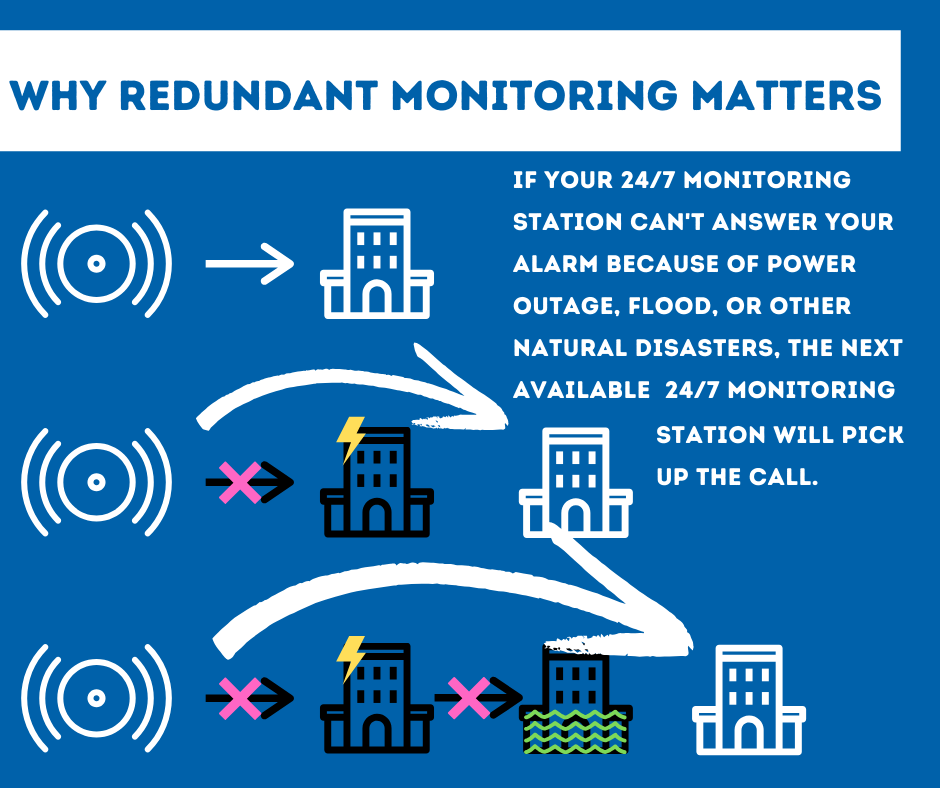 Security System Monitoring Spokane